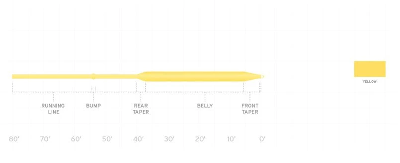 Fly Lines Scientific Anglers AirCel Fly Line 4 Fly Lines Scientific Anglers AirCel Fly Line