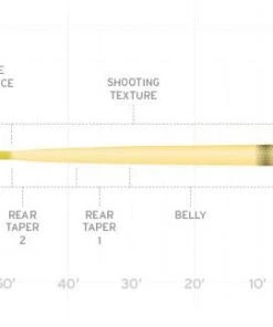 Scientific Anglers Amplitude Infinity Fly Line Fly Lines