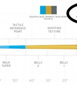 Scientific Anglers Amplitude Trout Fly Line - Moss/Mist Green/Willow