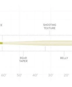 Scientific Anglers Amplitude Anadro Nymph Fly Line Fly Lines