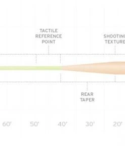 Fly Lines Scientific Anglers Amplitude Grand Slam Fly Line
