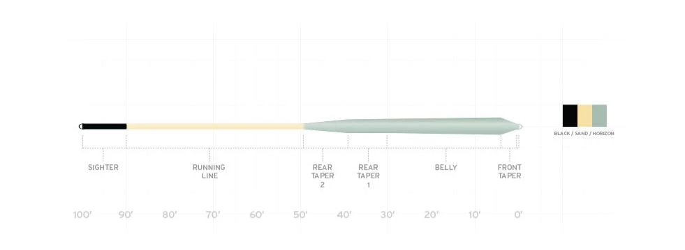 Scientific Anglers Amplitude Smooth Infinity Salt Fly Line Fly Lines 5 Scientific Anglers Amplitude Smooth Infinity Salt Fly Line Fly Lines