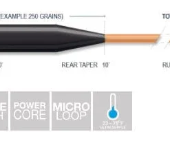 Airflo Kelly Galloup Streamer Max Long Fly Line