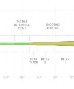 Scientific Anglers Amplitude MPX Fly Line Dry Fly Fishing