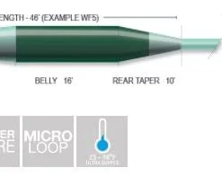 Fly Lines Airflo Sixth Sense Sink 7 Fly Line 6 Fly Lines Airflo Sixth Sense Sink 7 Fly Line