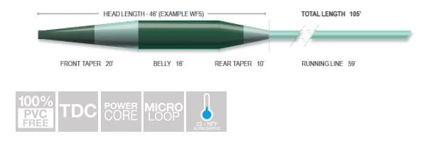Fly Lines Airflo Sixth Sense Sink 7 Fly Line 4 Fly Lines Airflo Sixth Sense Sink 7 Fly Line