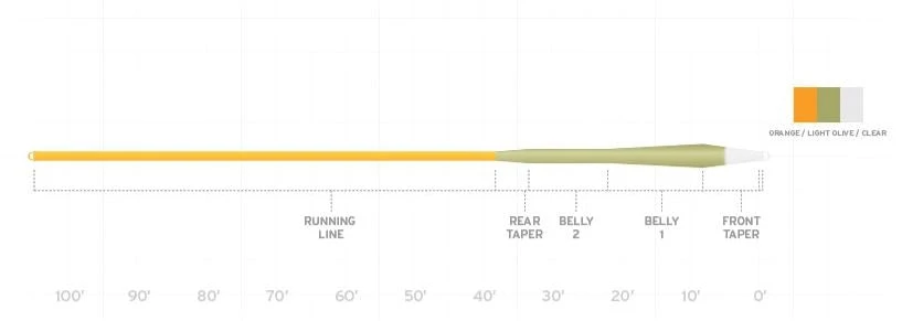 Scientific Anglers - Sonar Stillwater - Emerger Tip (Midge Tip) Fly Line 4 Scientific Anglers - Sonar Stillwater - Emerger Tip (Midge Tip) Fly Line