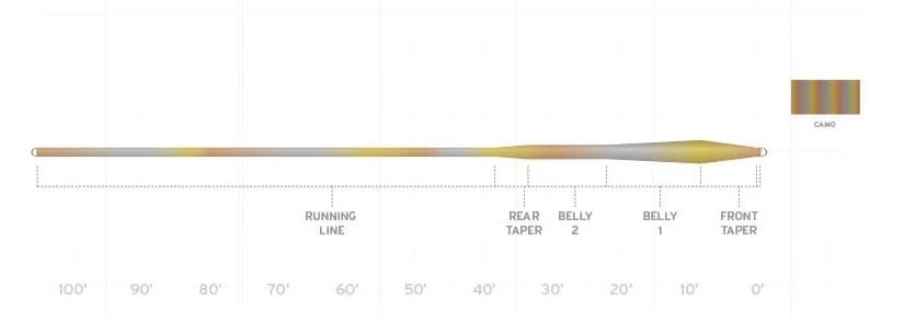 Scientific Anglers Sonar Stillwater Clear Camo Fly Line 4 Scientific Anglers Sonar Stillwater Clear Camo Fly Line