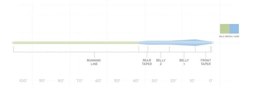 Scientific Anglers Sonar Stillwater Hover Fly Line Fly Lines 4 Scientific Anglers Sonar Stillwater Hover Fly Line Fly Lines