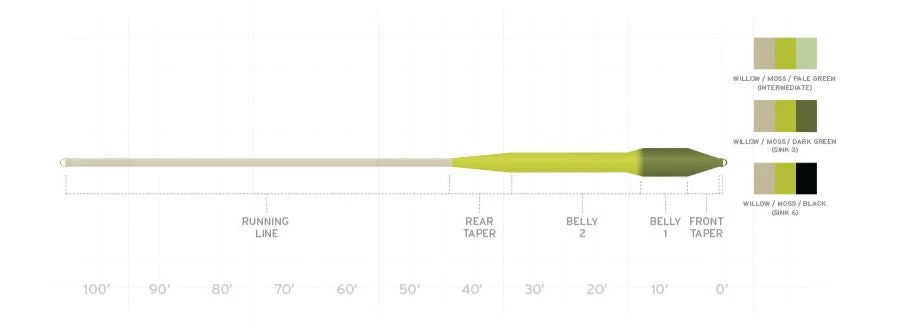 Scientific Anglers Sonar Titan Sink Tip Fly Line Fly Lines 4 Scientific Anglers Sonar Titan Sink Tip Fly Line Fly Lines