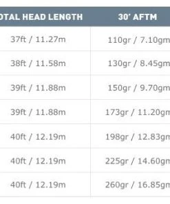 Fly Lines Airflo Superflo Ridge 2.0 Universal Taper Fly Line 9 Fly Lines Airflo Superflo Ridge 2.0 Universal Taper Fly Line