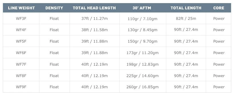 Fly Lines Airflo Superflo Ridge 2.0 Universal Taper Fly Line 6 Fly Lines Airflo Superflo Ridge 2.0 Universal Taper Fly Line