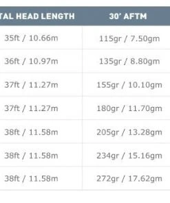 Airflo Superflo Ridge 2.0 Power Taper Fly Line 9 Airflo Superflo Ridge 2.0 Power Taper Fly Line